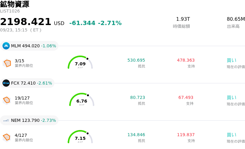 鉱物資源