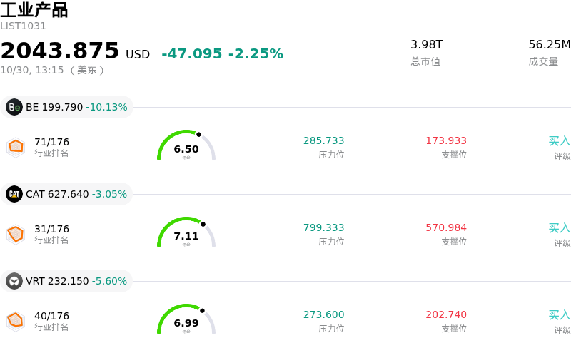 工业产品