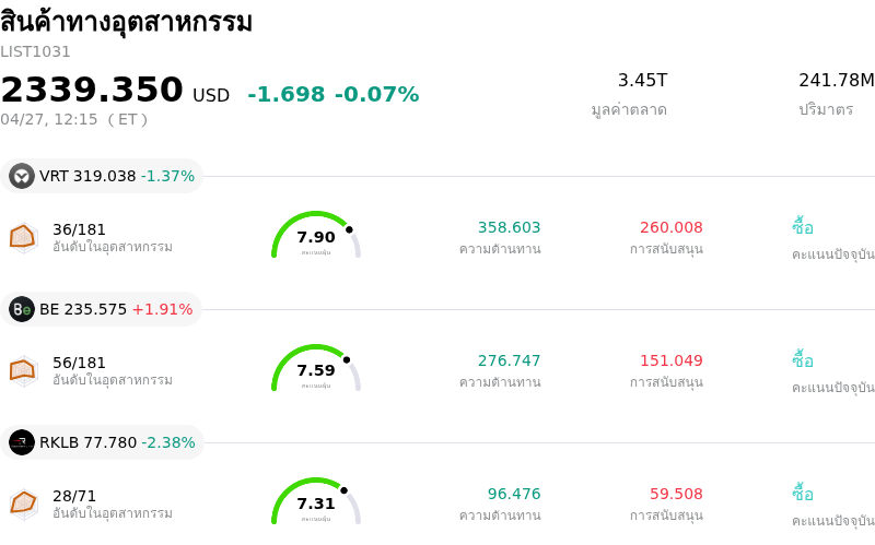 สินค้าทางอุตสาหกรรม