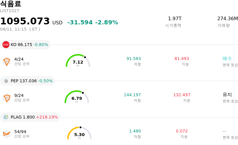 식음료