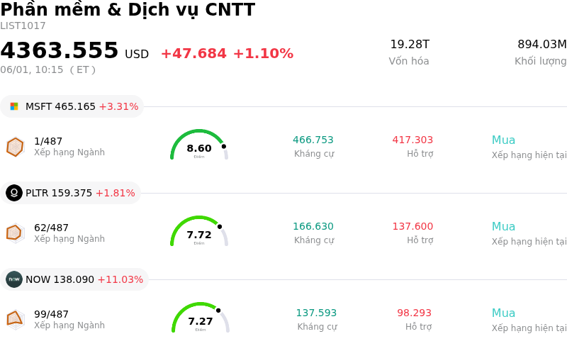 Phần mềm & Dịch vụ CNTT