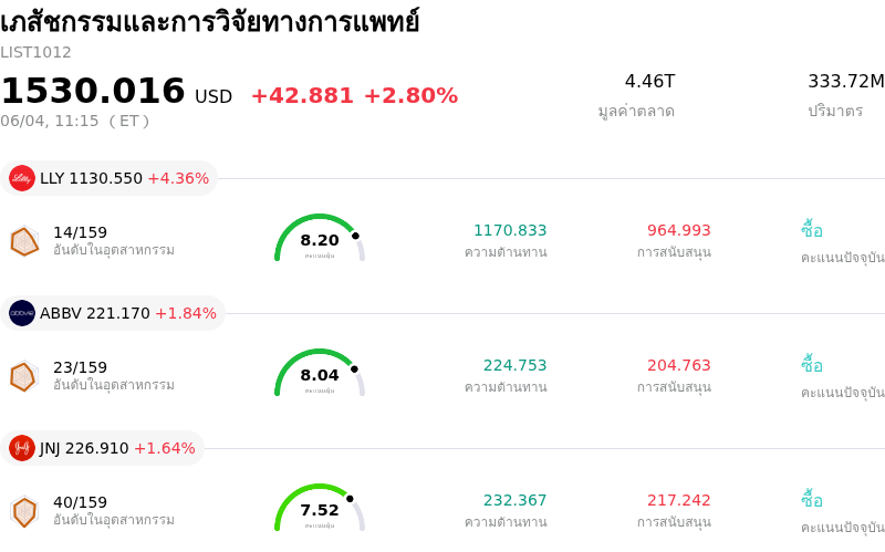เภสัชกรรมและการวิจัยทางการแพทย์