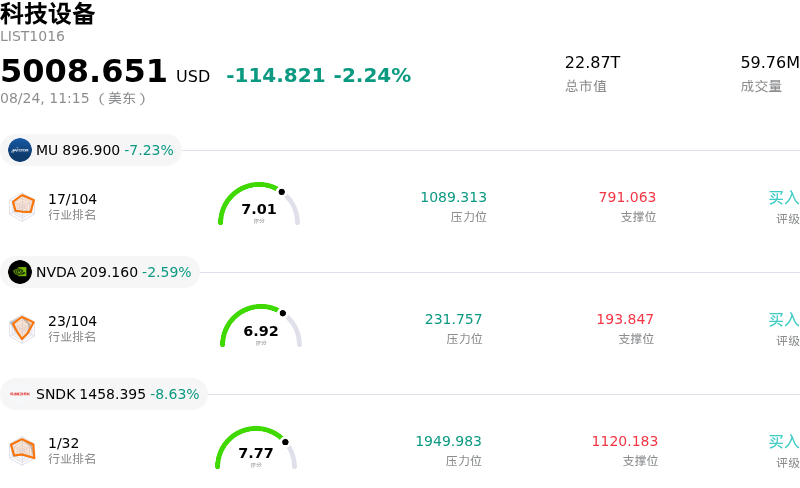 科技设备