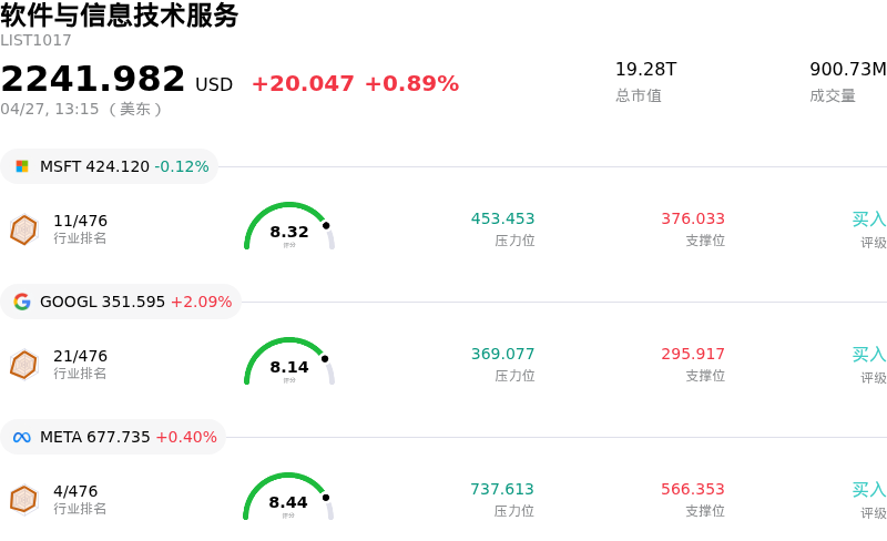 软件与信息技术服务