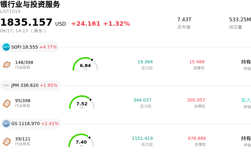 银行业与投资服务