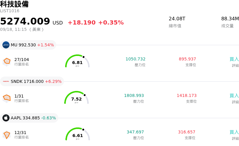 科技設備