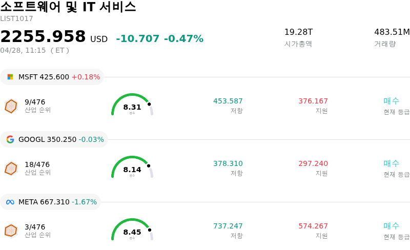 소프트웨어 및 IT 서비스