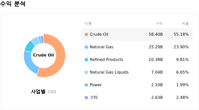 Equinor ASA์์ต ๋ถ์