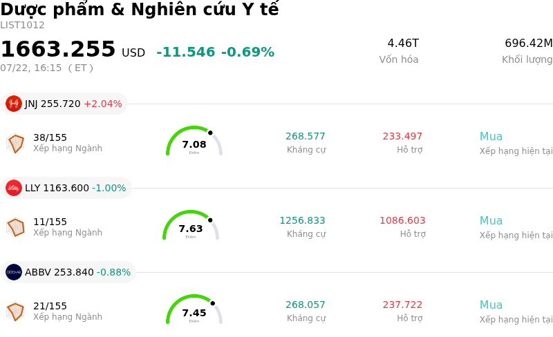 Dược phẩm & Nghiên cứu Y tế