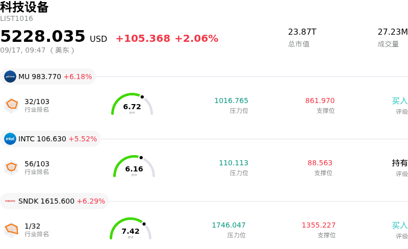 科技设备