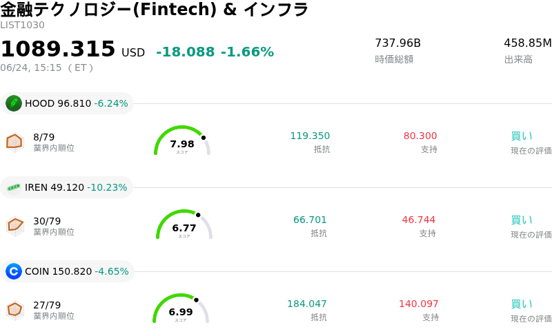 金融テクノロジー(Fintech) & インフラ