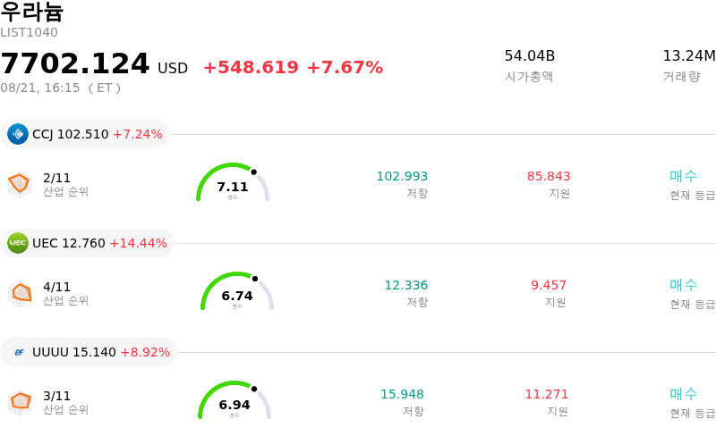 우라늄
