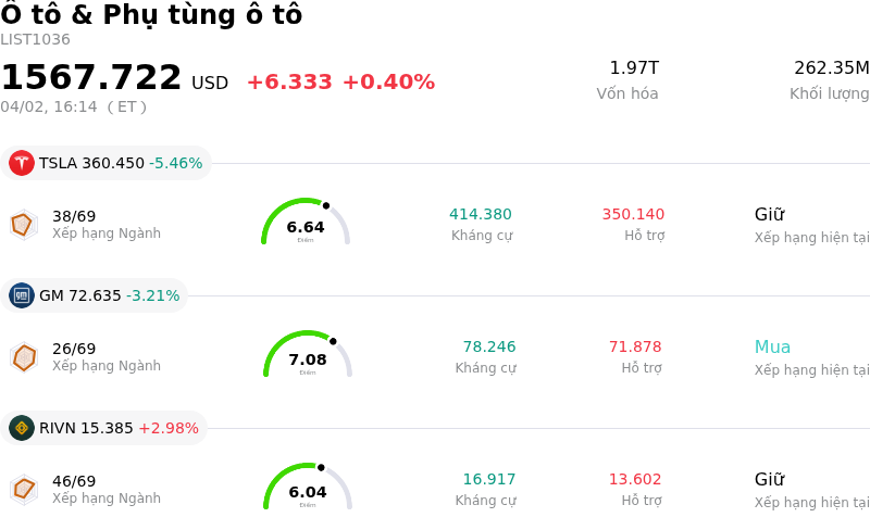 Ô tô & Phụ tùng ô tô