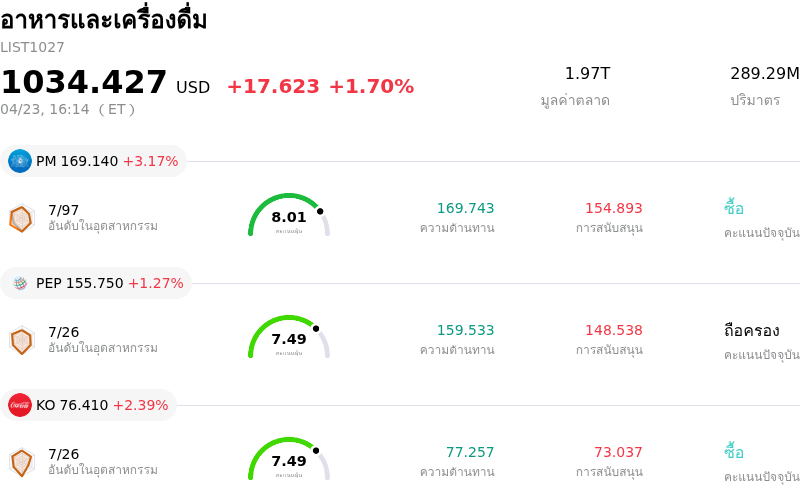 อาหารและเครื่องดื่ม