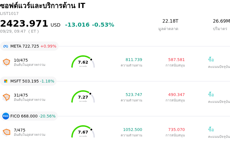 ซอฟต์แวร์และบริการด้าน IT