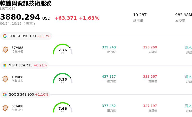 軟體與資訊技術服務