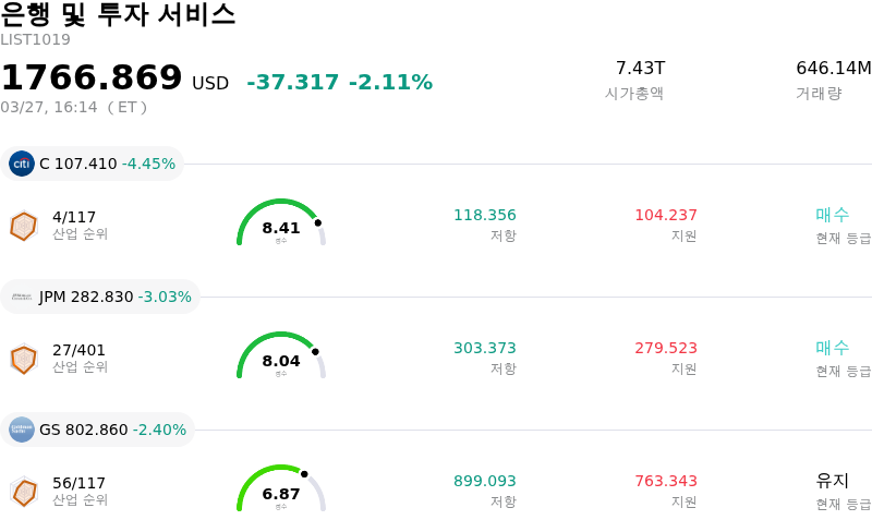 은행 및 투자 서비스