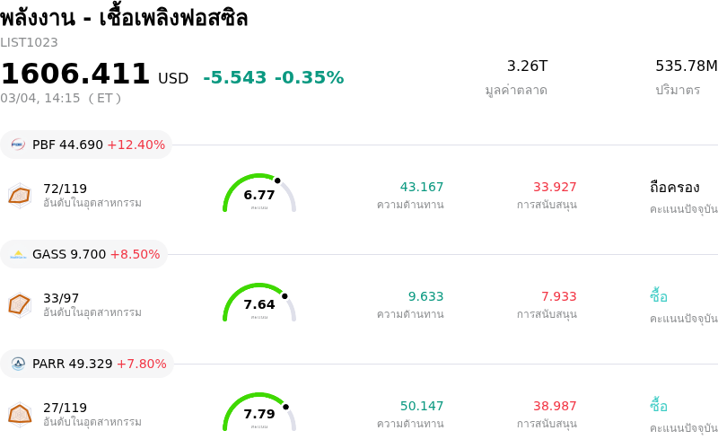 พลังงาน - เชื้อเพลิงฟอสซิล