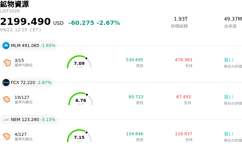 鉱物資源