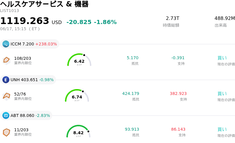 ヘルスケアサービス & 機器