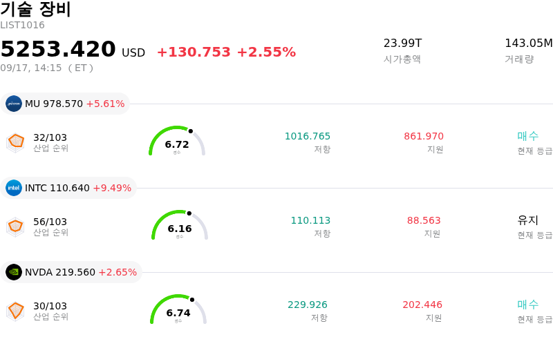 기술 장비