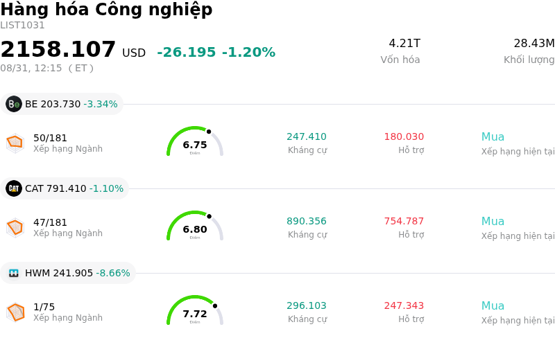Hàng hóa Công nghiệp