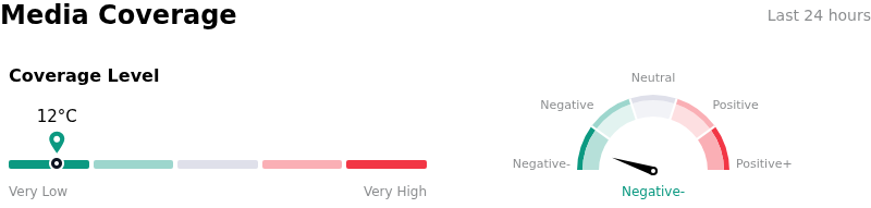 SentimentAnalysis