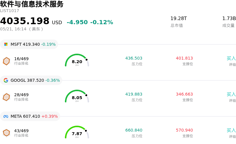软件与信息技术服务