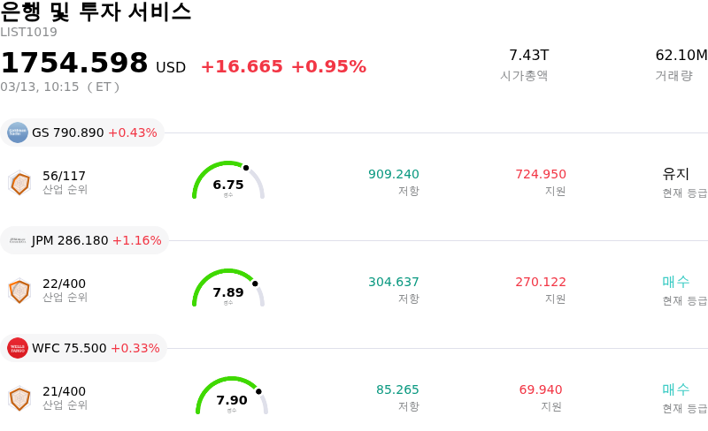 은행 및 투자 서비스