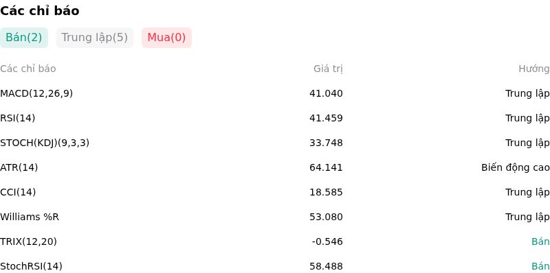 IndicatorAnalysis