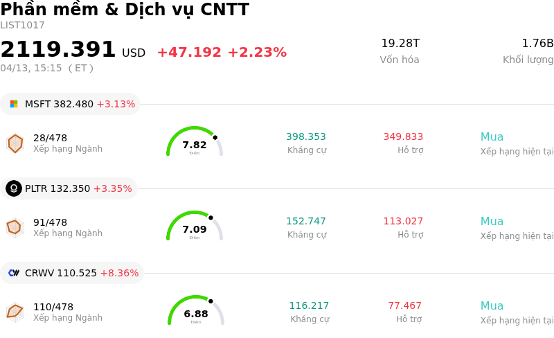 Phần mềm & Dịch vụ CNTT