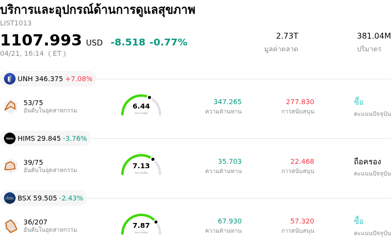 บริการและอุปกรณ์ด้านการดูแลสุขภาพ