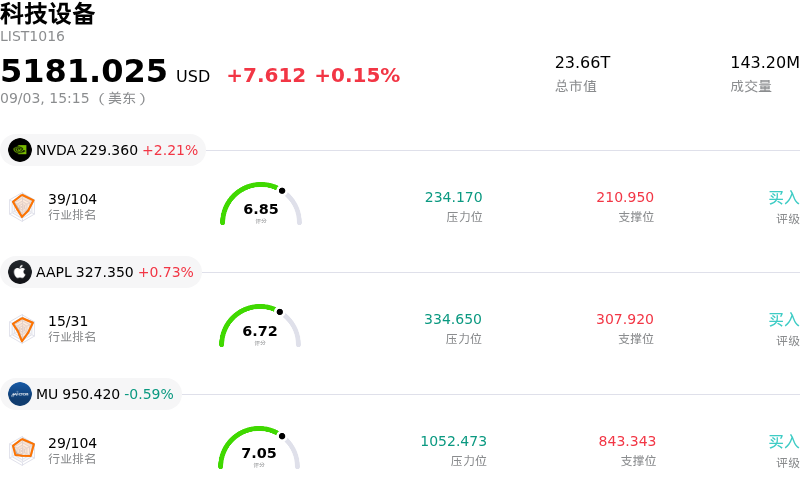 科技设备