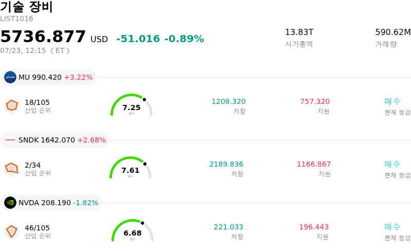 기술 장비