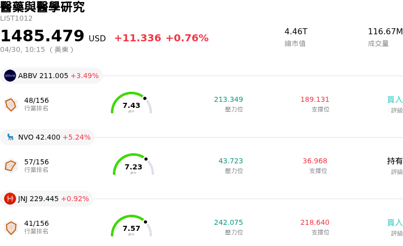 醫藥與醫學研究