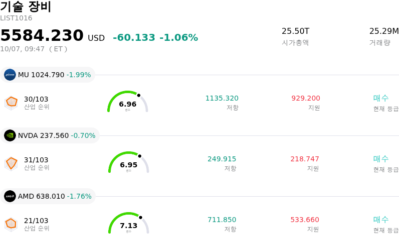 기술 장비