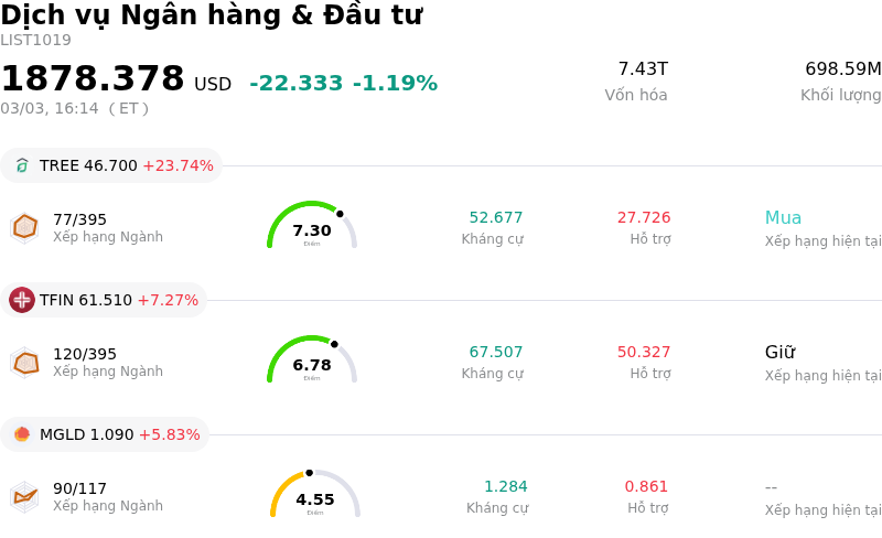 Dịch vụ Ngân hàng & Đầu tư