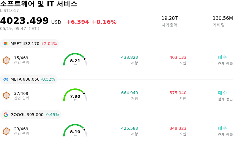 소프트웨어 및 IT 서비스