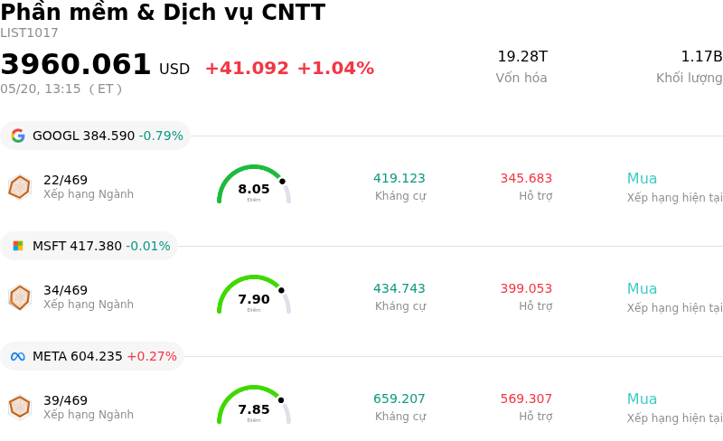 Phần mềm & Dịch vụ CNTT