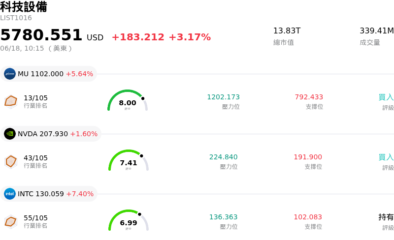 科技設備