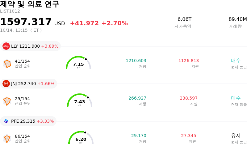제약 및 의료 연구