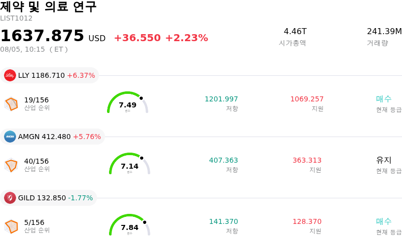 제약 및 의료 연구