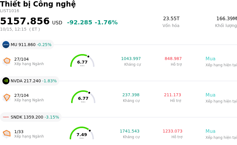 Thiết bị Công nghệ