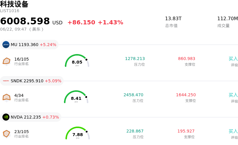 科技设备