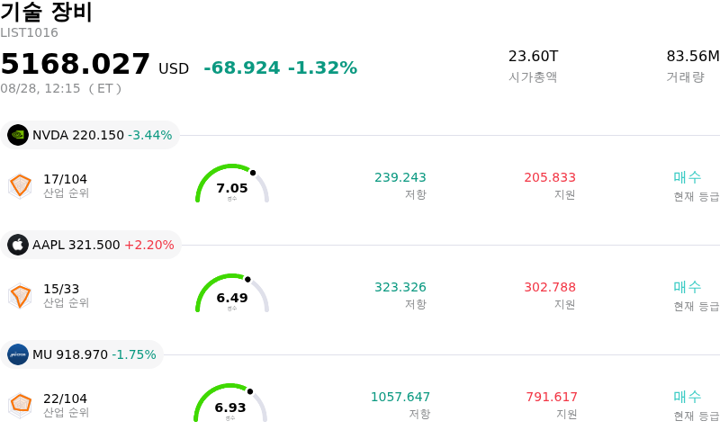 기술 장비