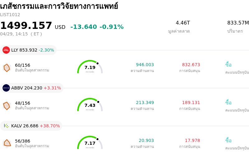 เภสัชกรรมและการวิจัยทางการแพทย์