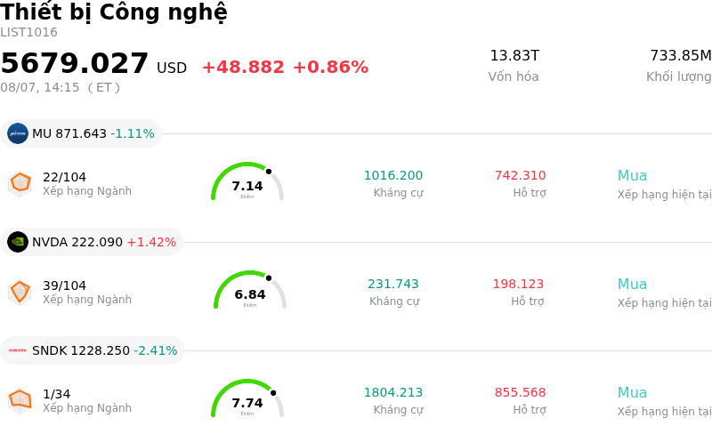 Thiết bị Công nghệ