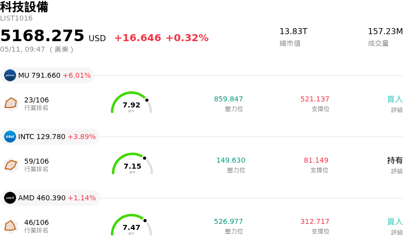 科技設備