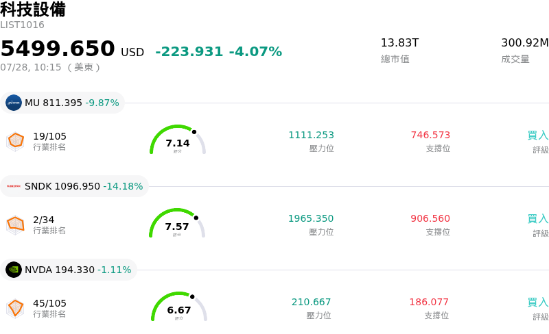 科技設備
