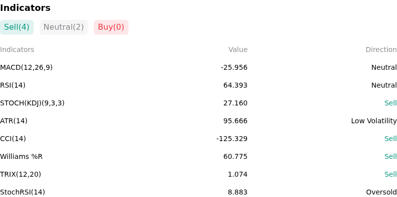 IndicatorAnalysis